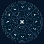 Signs of The Zodiac